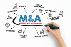 M&A advisory firms